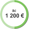 Parama iki 1200 Eur