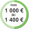 Nuo 1000 Eur iki 1400 Eur