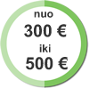Parama nuo 300 Eur iki 500 Eur